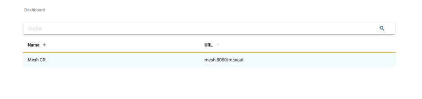 Mesh Content-Repositories